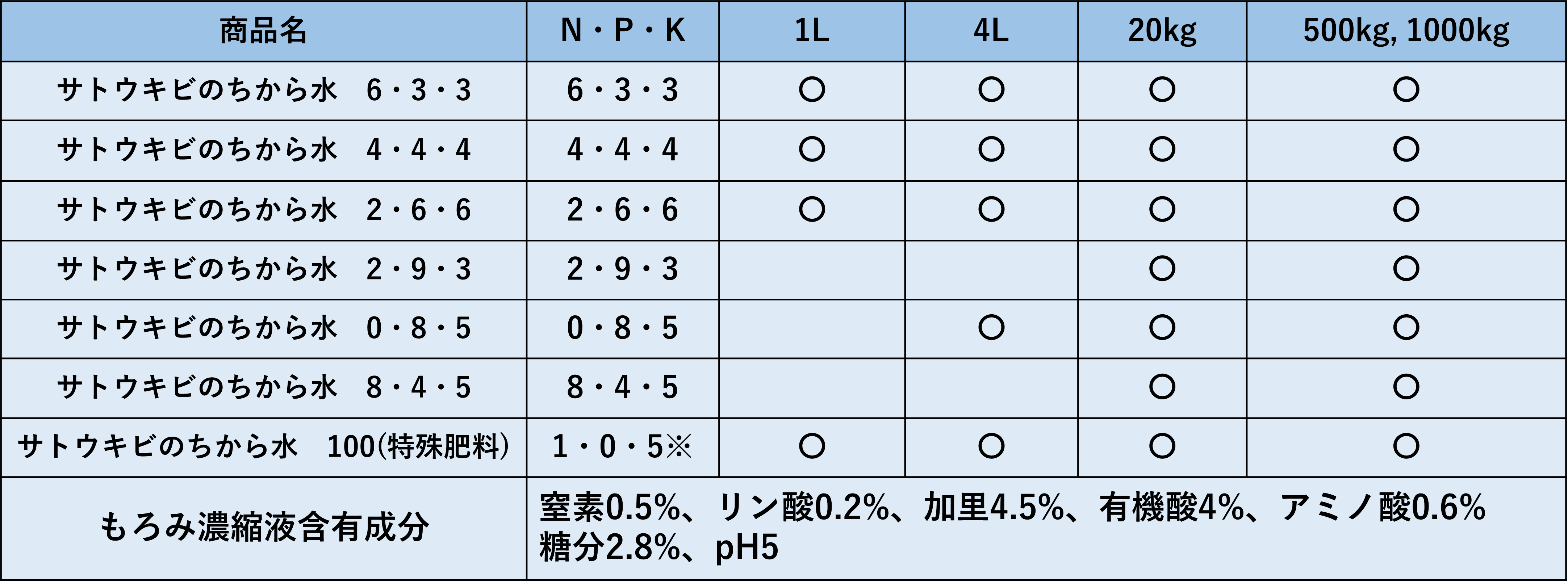 onobeiさん専用　化学 化学 2025年4月号 - 株式会社 化学同人