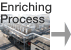 Enriching Process 