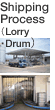 Shipping Process